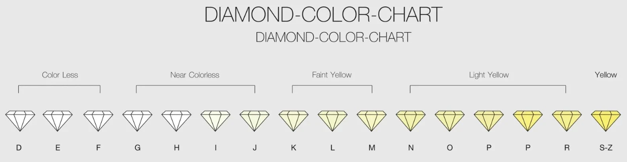 Diamond Color Chart